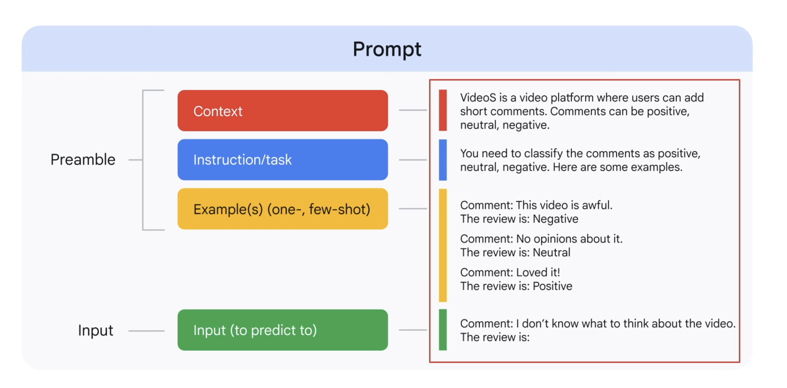 Elements of a prompt
