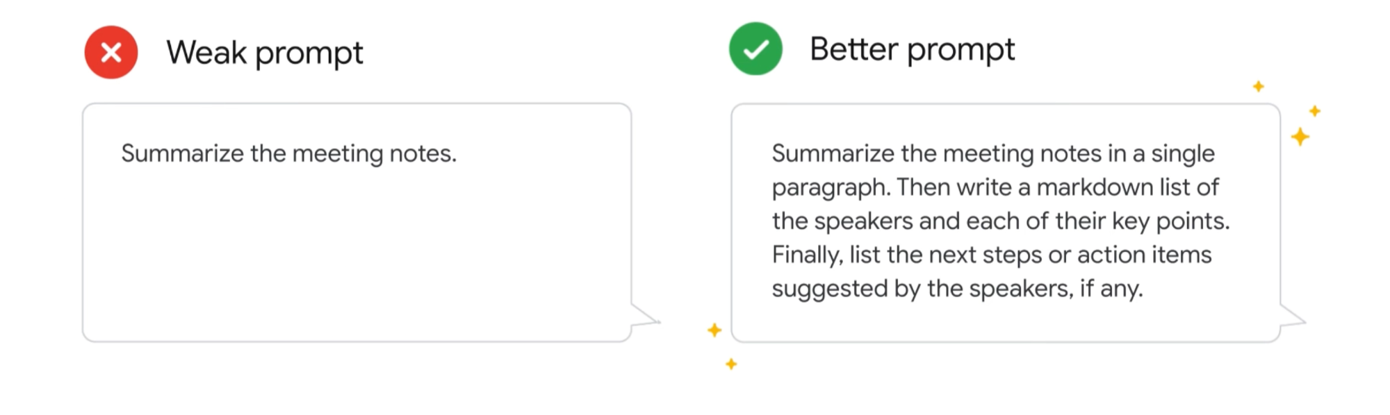 Detailed instructions example